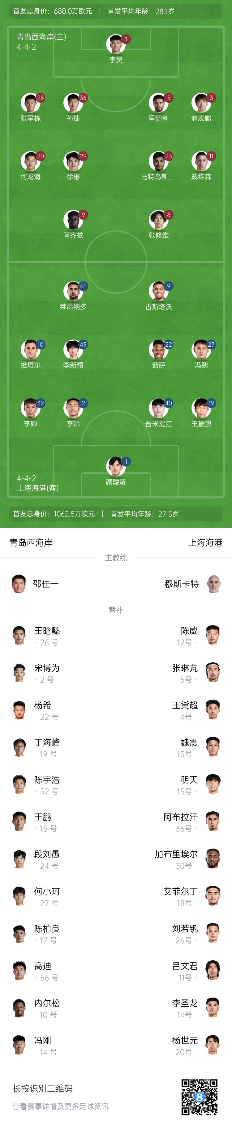 西海岸vs海港首发：张呈栋先发，吾米提江首秀，蒋光太伤缺